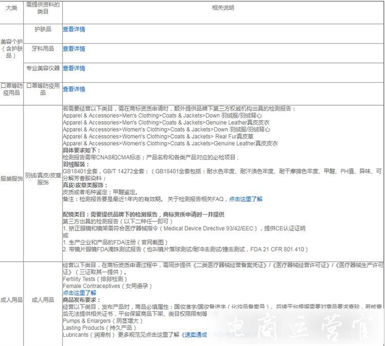 2021速賣通開店需哪些資料?速賣通開店費(fèi)用明細(xì)